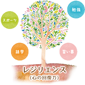 レジリエンス（心の根っこを育てる）